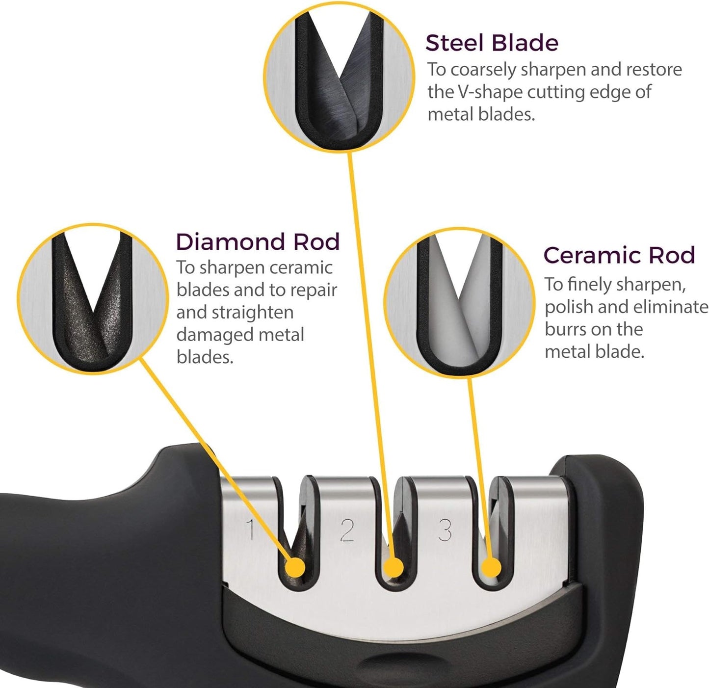 AJ 4-in-1 Kitchen Knife Accessories, Hand Knife Sharpener with 3 Levels, Anti-Cut Glove Set