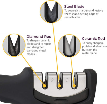 AJ 4-in-1 Kitchen Knife Accessories, Hand Knife Sharpener with 3 Levels, Anti-Cut Glove Set