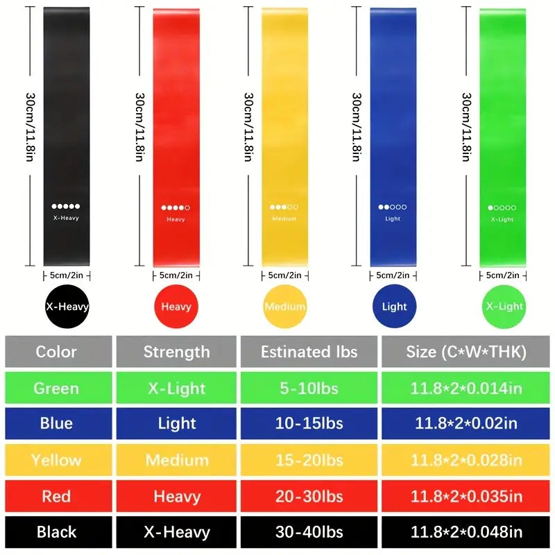 AJ Resistance Bands, Λάστιχα Γυμναστικής για Ισομετρικές Ασκήσεις, Yoga & Pilates, Σετ των 5 (Διάφορα Επίπεδα Αντίστασης)