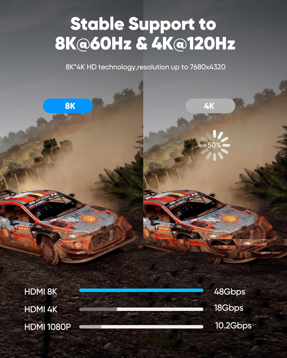 Arktos HyperConnect HDMI v2.1 8K@60Hz / 4K@120Hz, eARC, 48Gbps, HDR, 3m. Cable with Nylon Braid & Golden Connectors, Black